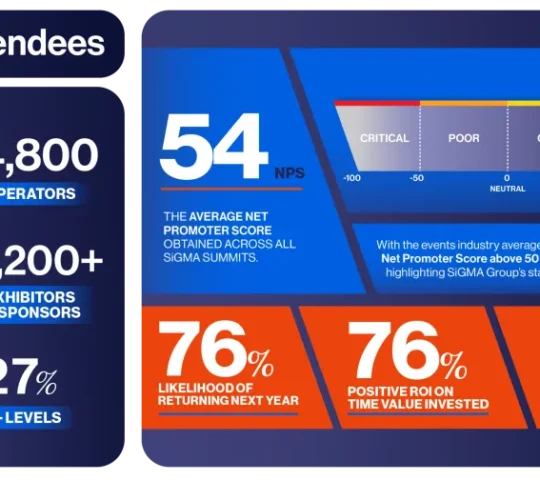 SiGMA World 2026 – Milan, Italy SiGMA World 2026 – Milan, Italy